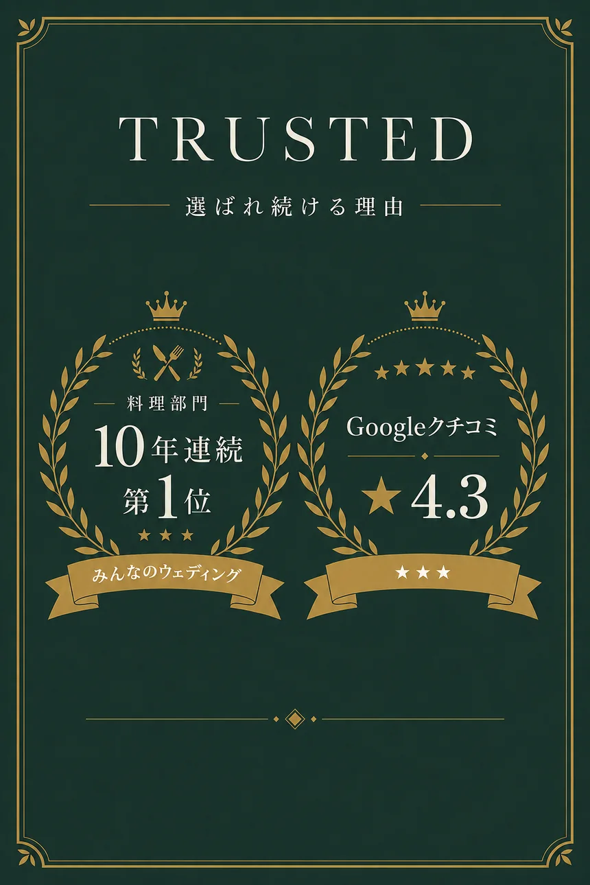 選ばれ続ける理由。みんなのウェディング 料理部門 10年連続第1位。Googleクチコミ 4.3。